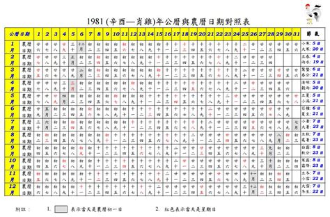 1994年農曆|一九九四年農曆黃歷查詢表，1994甲戌年農曆陰曆萬年曆，1994。